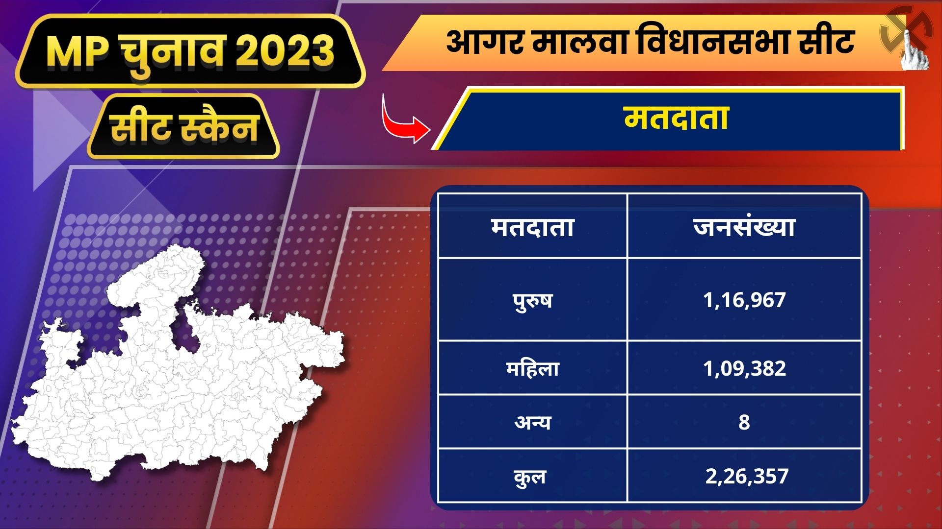 MP Seat Scan Agar Malwa