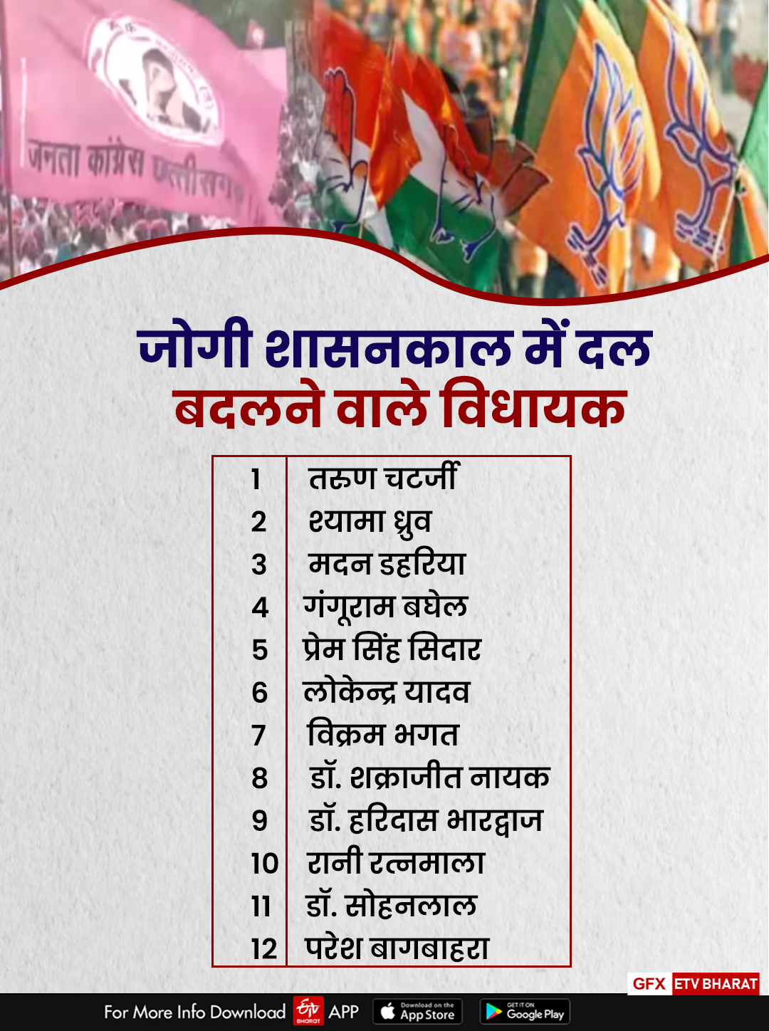 History Of Defecting Leaders In Chhattisgarh