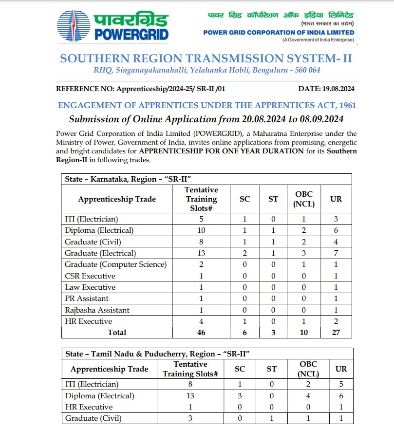 Power Grid Corporation of India Limited Apprentice Recruitment