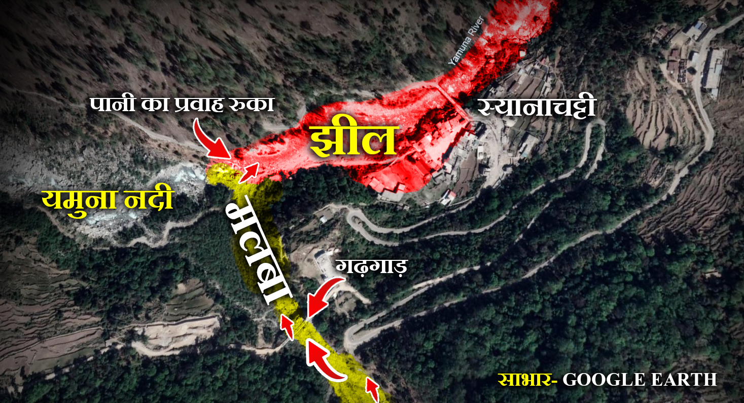 UTTARKASHI YAMUNA RIVER LAKE