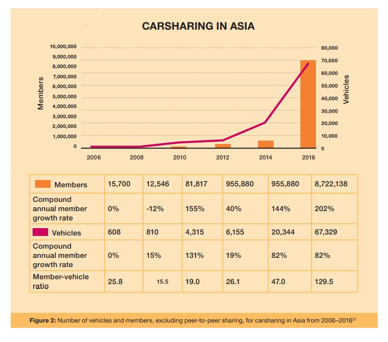 World Car Free Day 2023