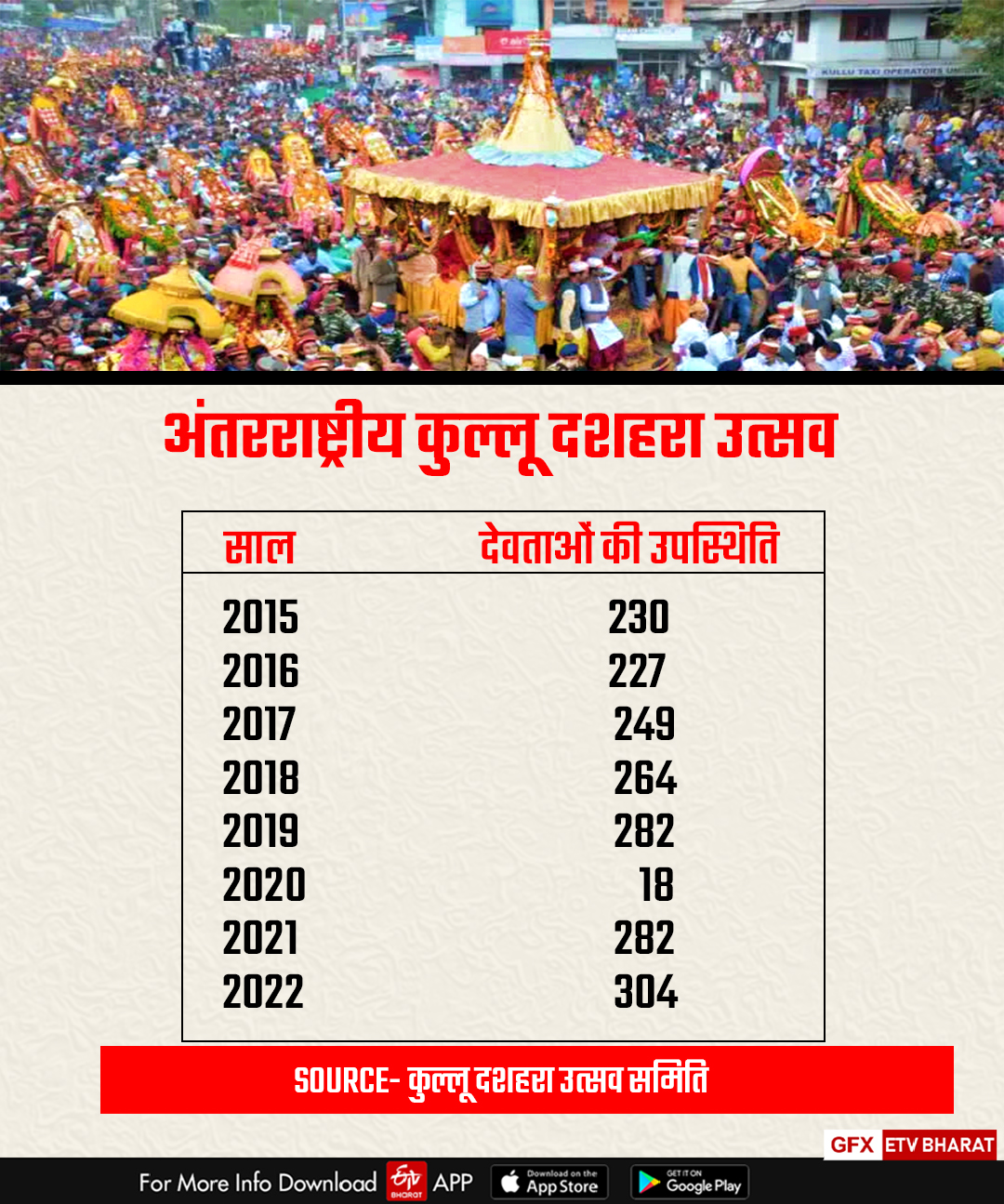 International Kullu Dussehra Festival 2023