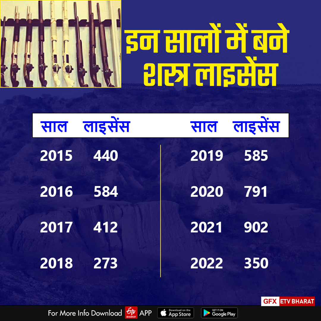 MP Gun License Politics