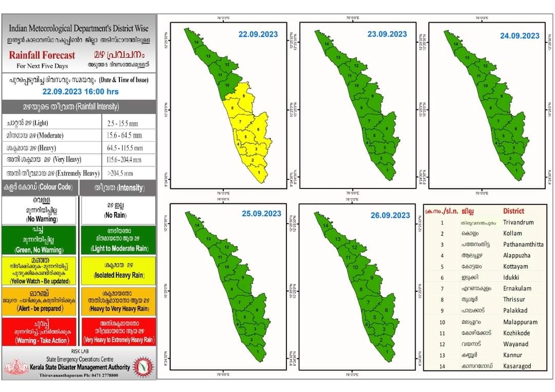 Kerala Weather Update  Kerala Weather And Rain Updates  Yellow Alert  Meteorological Department  Heavy Rain  യെല്ലോ അലേർട്ട്  തെക്കൻ ജില്ലകളില്‍ ഒറ്റപ്പെട്ട ശക്തമായ മഴ  ശക്തമായ മഴ  കാലാവസ്ഥ വകുപ്പ്