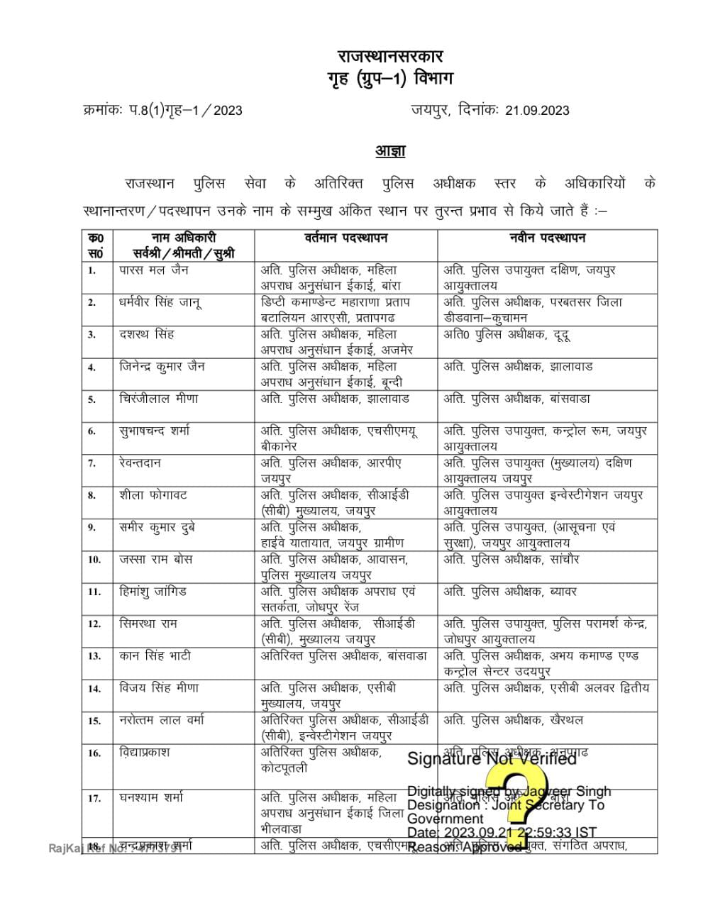 Rajasthan Police service transfer list