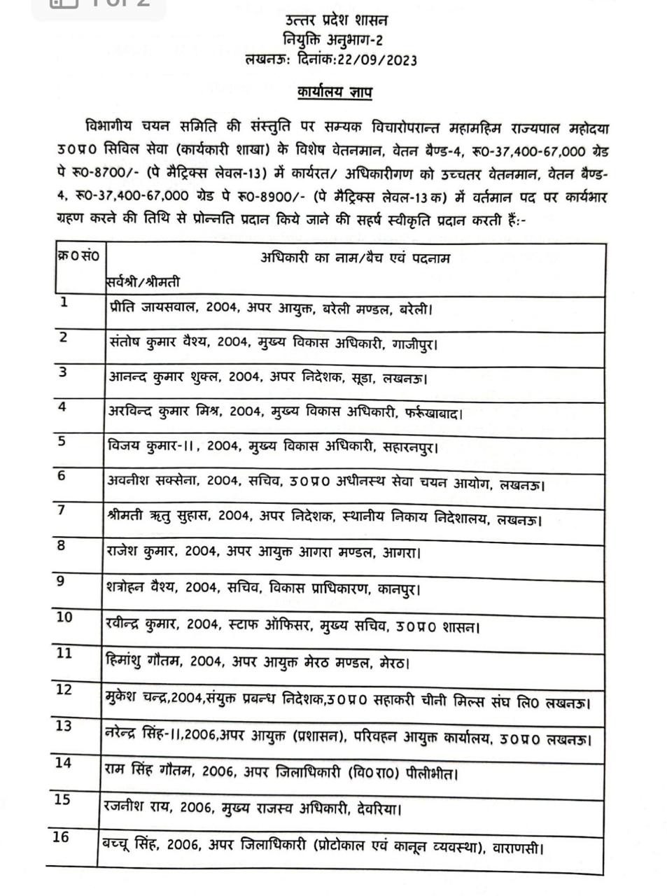 उत्तर प्रदेश के 19 पीसीएस अधिकारियों का प्रमोशन.