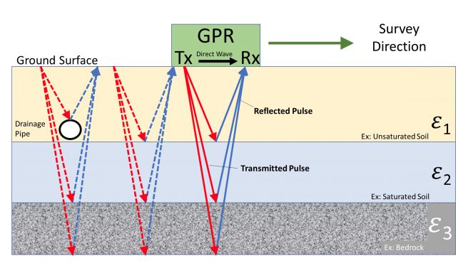 GPR Graph