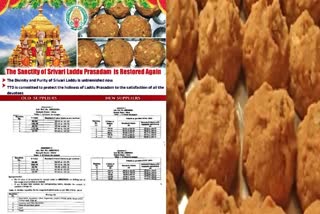 Quality of Srivari Laddu Prasadam is Restored in Tirumala