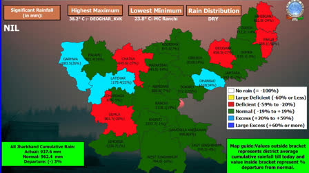 Weather Update Of Jharkhand