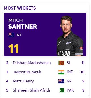 top 5 bowlers