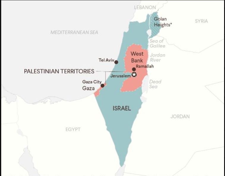 Gaza West Bank Relation