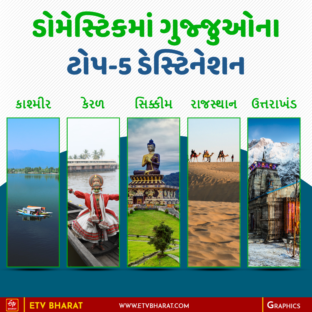 ગુજ્જુઓના ટોપ ડેસ્ટિનેશન