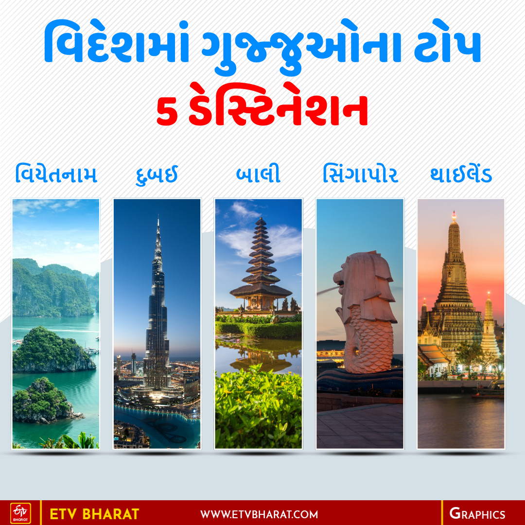 ગુજ્જુઓના ટોપ ડેસ્ટિનેશન