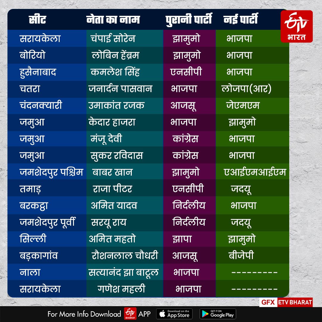 Jharkhand Election 2024