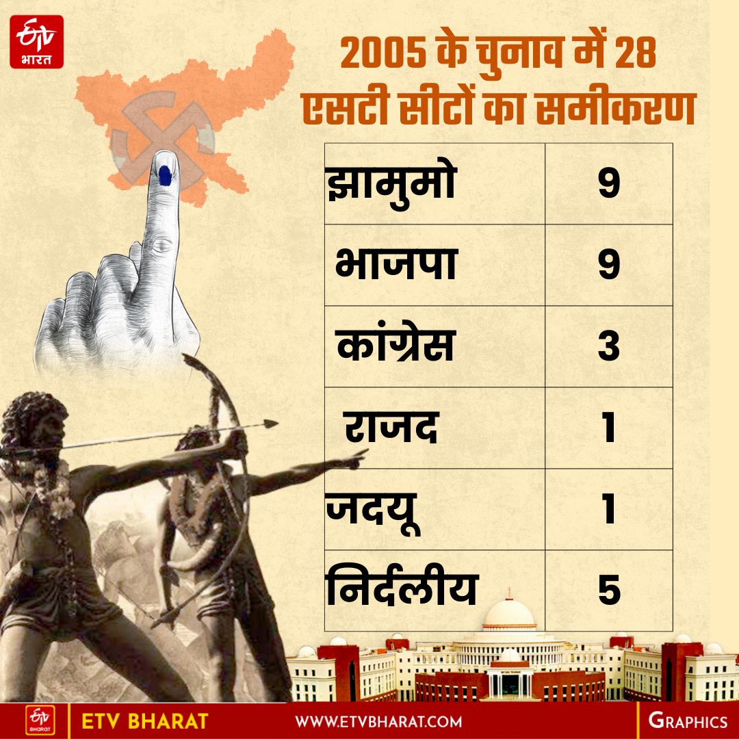 ANALYTICAL REPORT ON ST SEAT