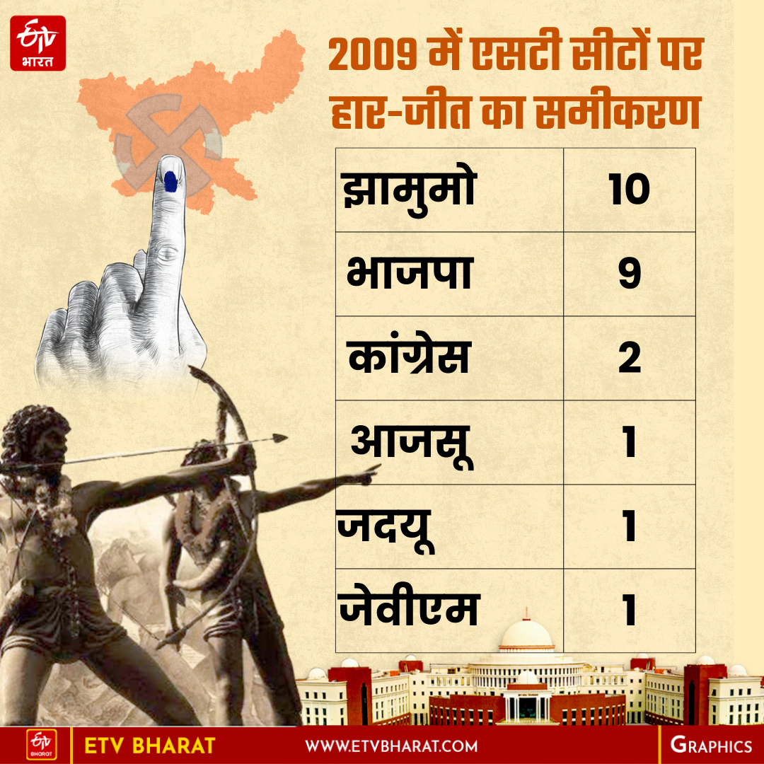 ANALYTICAL REPORT ON ST SEAT