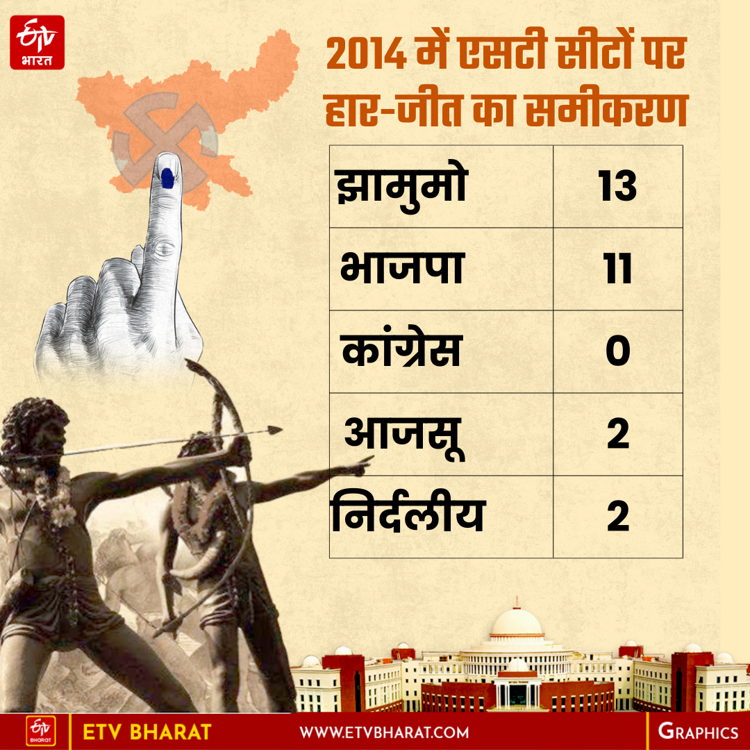 ANALYTICAL REPORT ON ST SEAT