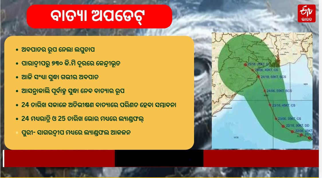 ଅବପାତ ରୂପ ନେଲା ସଦୃଶ ଲଘୁଚାପ, ପାରାଦ୍ବୀପରୁ ୭୩୦ କିମି ଦୂରରେ କେନ୍ଦ୍ରୀଭୂତ