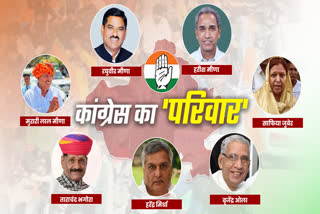 Congress in Rajasthan By Election