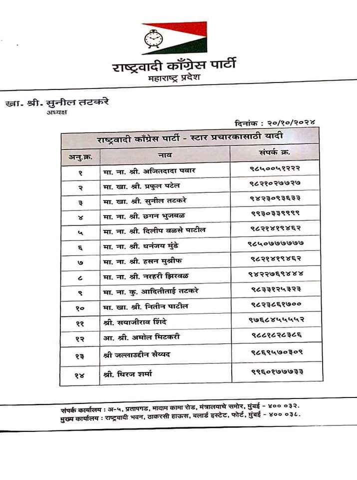 Maharashtra Assembly Election 2024