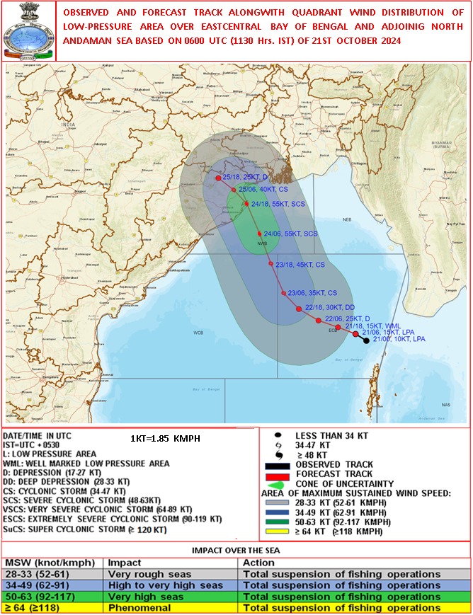 ଅବପାତରେ ପରିଣତ ନେଲା ସଦୃଶ ଲଘୁଚାପ, କାଲି ସୁଧା ନେବ ବାତ୍ୟାର ରୂପ