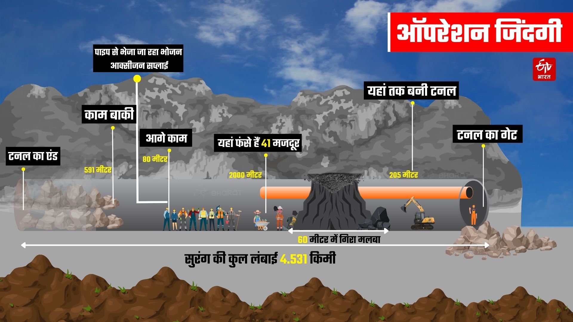 Uttarakhand Tunnel Collapse Updates