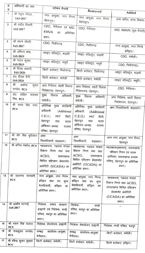 Transfer of officers in Uttarakhand