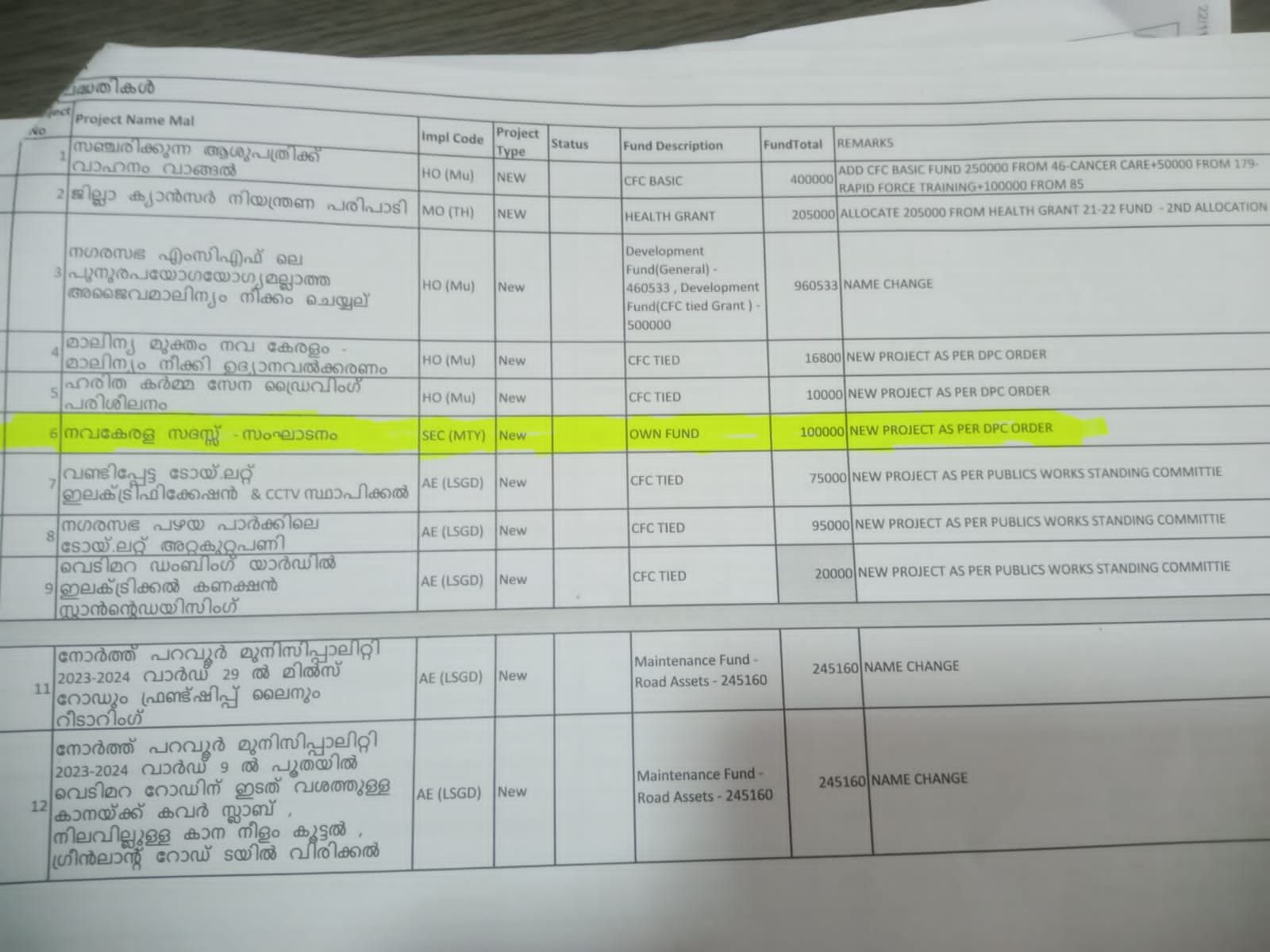 will not give money to navakeralasadas  paravur muncipality in vd satheesan constituency  satheesan constituency will not give money  navakeralasadas  paravur muncipality not give money navakeralasadas  നവ കേരള സദസ്സിന് പറവൂർ നഗരസഭ പണം നൽകില്ല  പറവൂർ നഗരസഭ പണം നൽകില്ല  നവ കേരള സദസ്സ്  പറവൂർ നഗരസഭ നവ കേരള സദസ്സിന് പണം നൽകില്ല  നവ കേരള സദസ്സ് സംഘടനത്തിന് ഒരു ലക്ഷം രൂപ