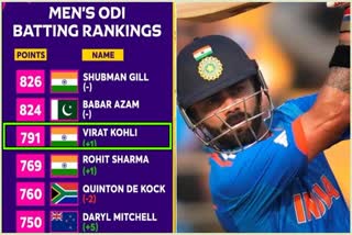 ICC ODI Player Rankings