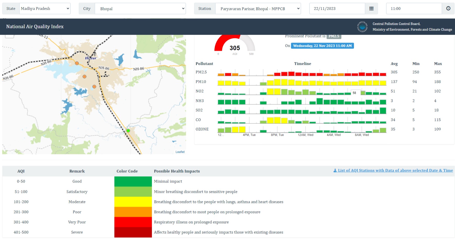 Bhopal Air Quality Index