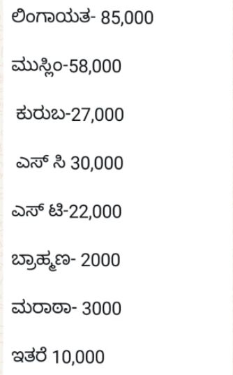 ಜಾತಿವಾರು ಅಂದಾಜು ಲೆಕ್ಕಾಚಾರ