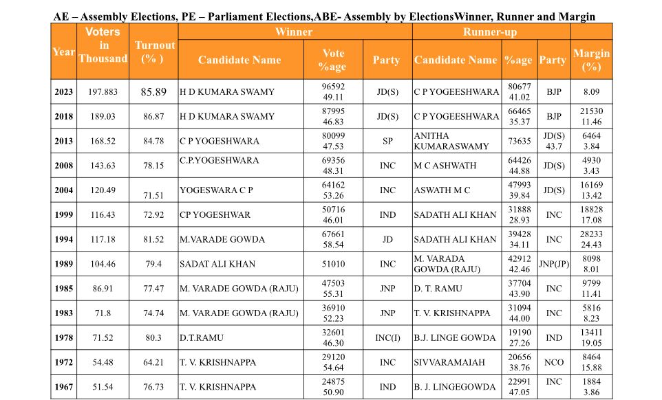 channapatna-assembly