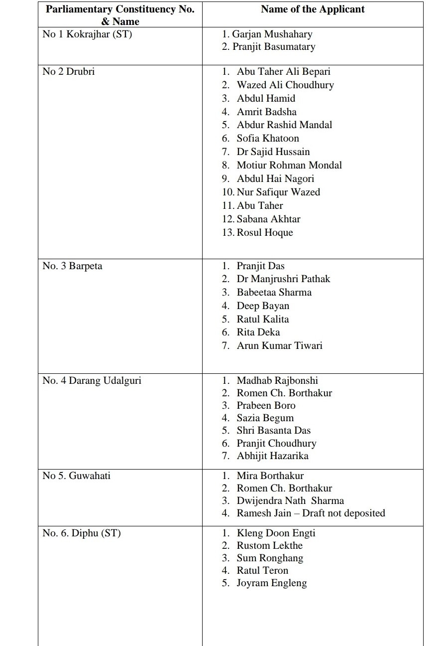 APCC Collects 79 Lakhs for Lok Sabha Application