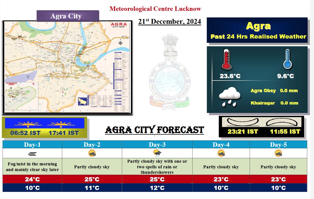 up today weather update imd cold fog forecast aaj ka mausam kanpur lucknow prayagraj varanasi agra next 5 days weather