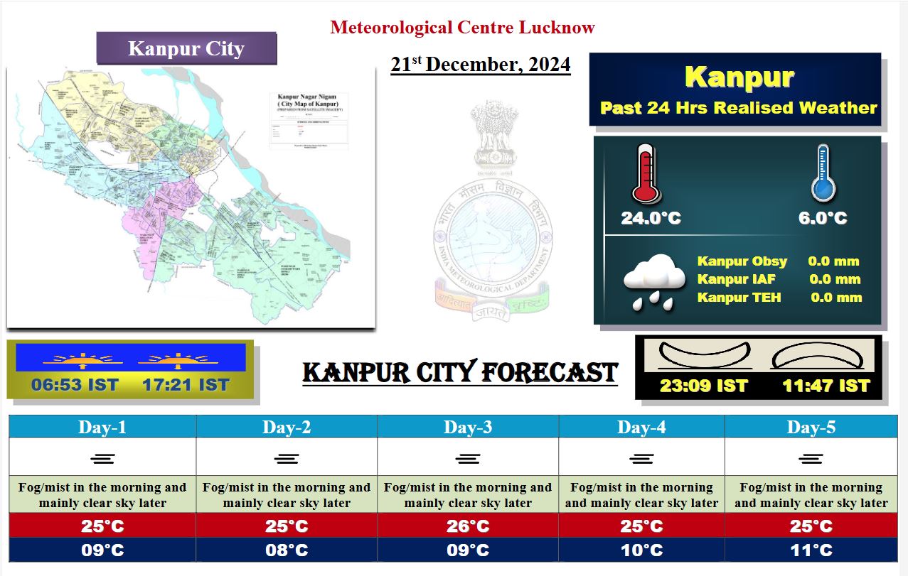 up today weather update imd cold fog forecast aaj ka mausam kanpur lucknow prayagraj varanasi agra next 5 days weather