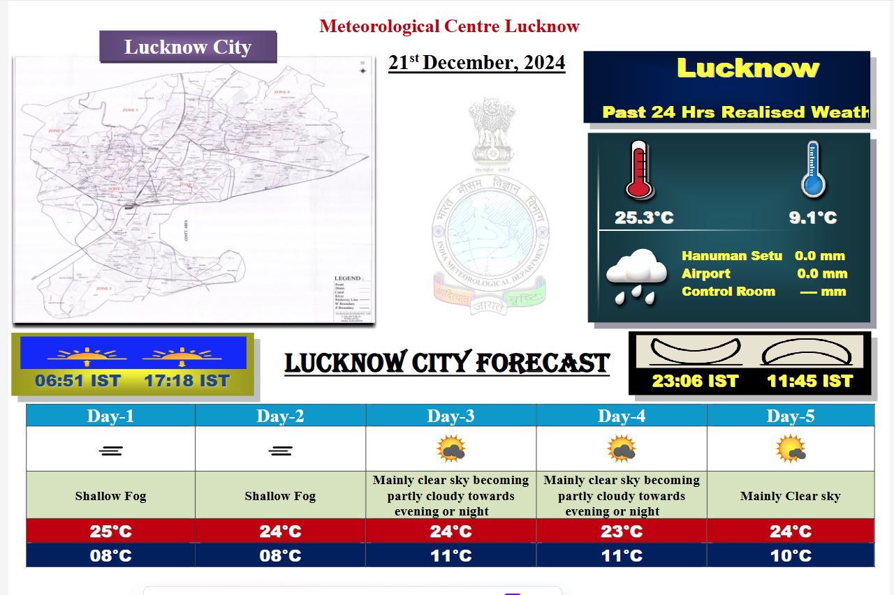 up today weather update imd cold fog forecast aaj ka mausam kanpur lucknow prayagraj varanasi agra next 5 days weather