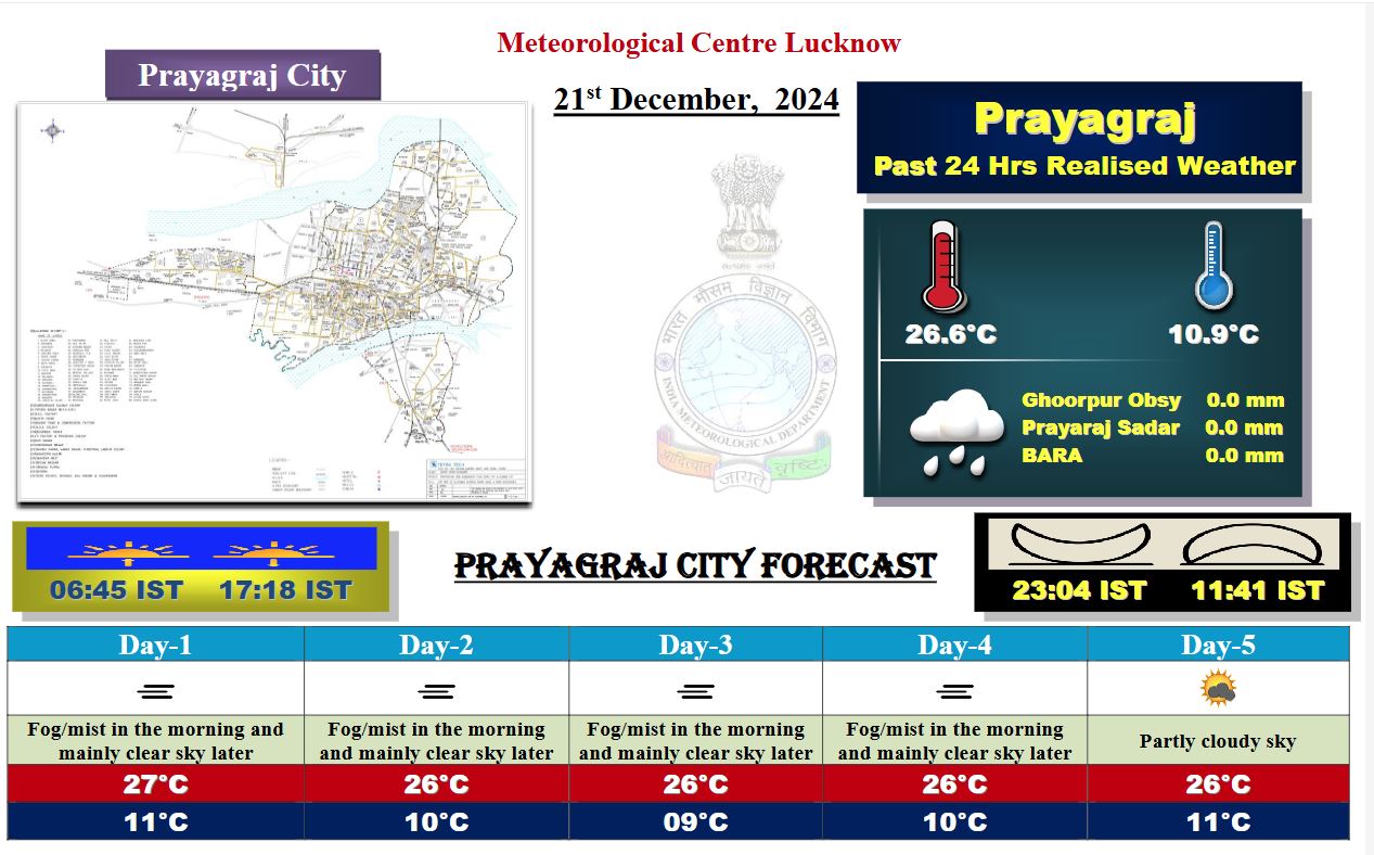 up today weather update imd cold fog forecast aaj ka mausam kanpur lucknow prayagraj varanasi agra next 5 days weather