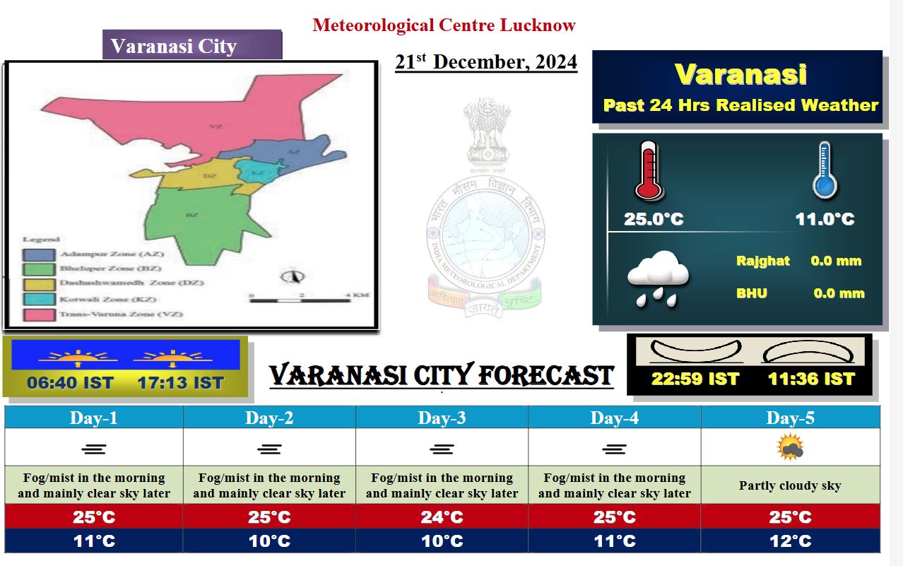 up today weather update imd cold fog forecast aaj ka mausam kanpur lucknow prayagraj varanasi agra next 5 days weather