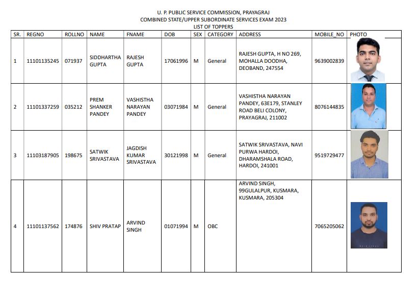 यूपी लोकसेवा आयोग ने पीसीएस 2023 का परिणाम