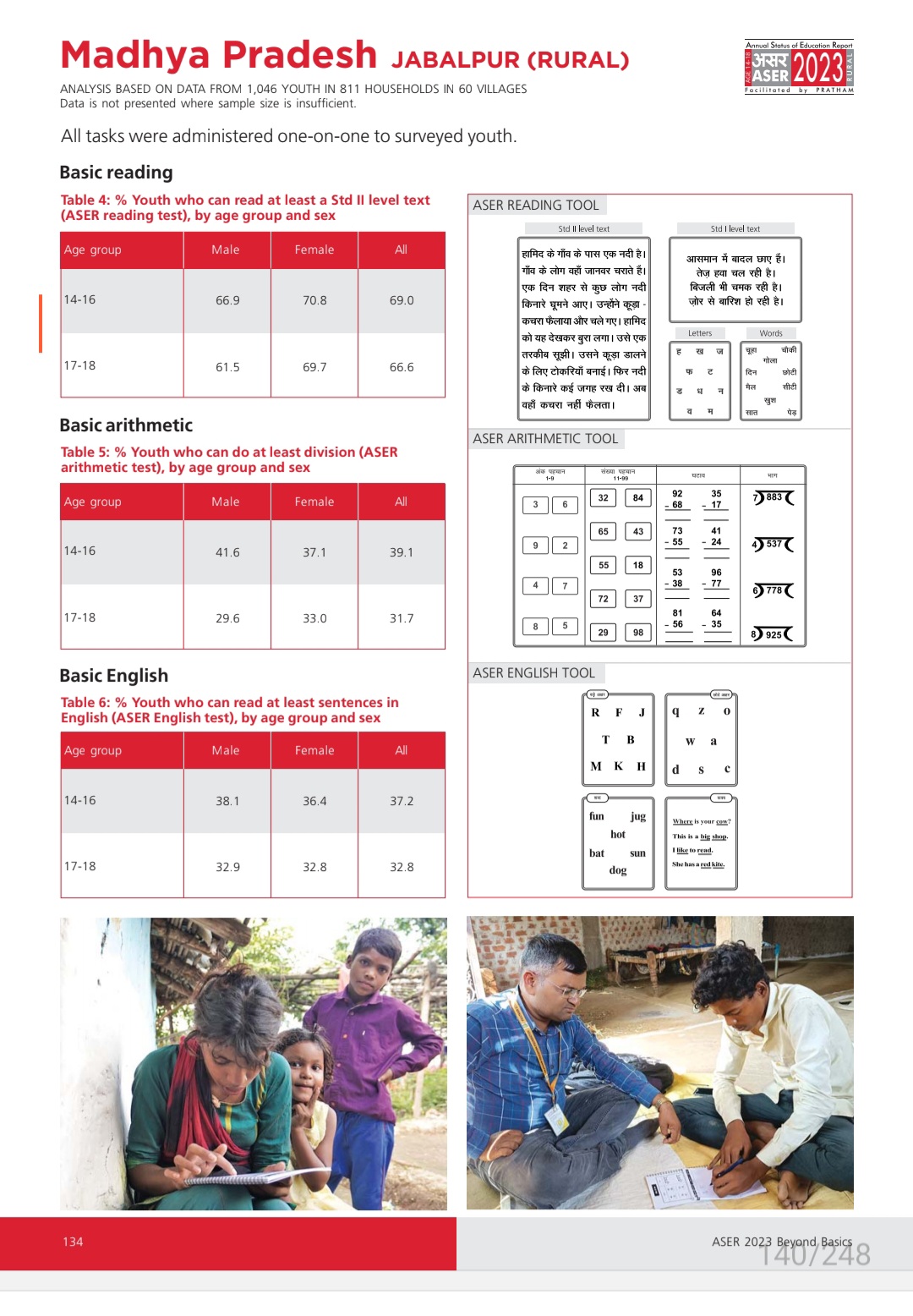 MP Children Weak In English And Math