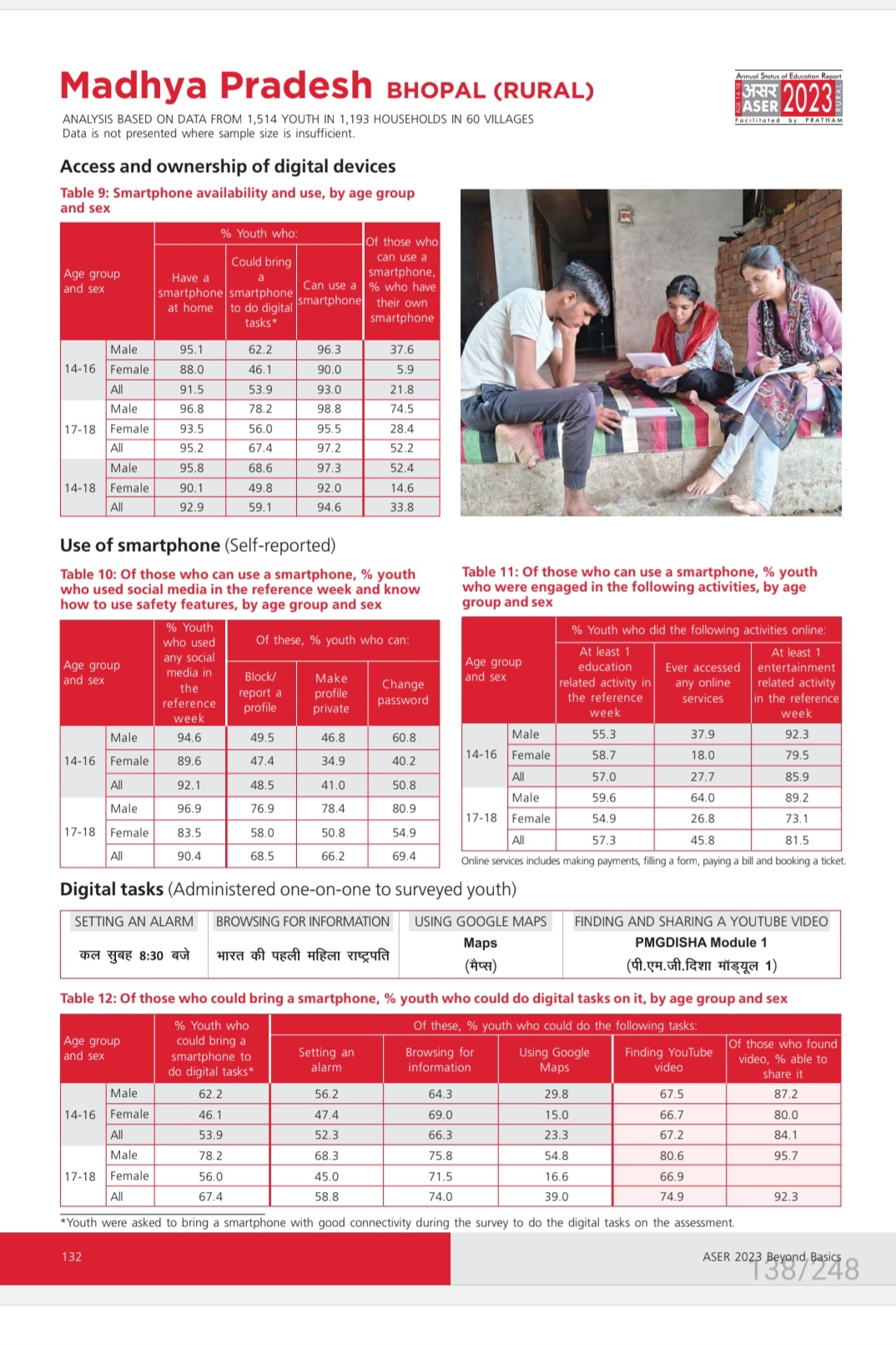 MP Children Weak In English And Math