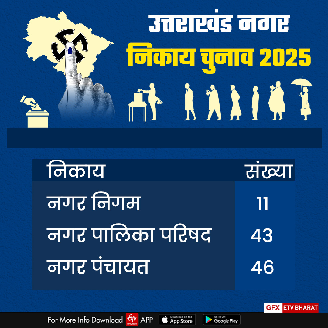 UTTARAKHAND BODY ELECTION 2025