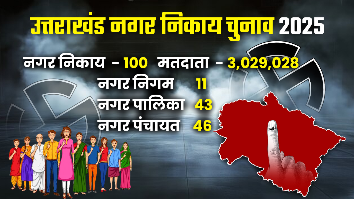 UTTARAKHAND BODY ELECTION VOTING