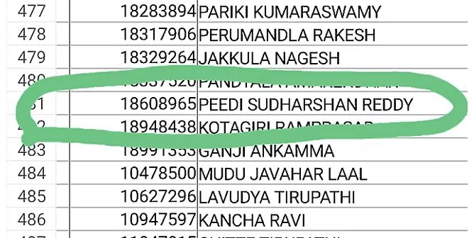 Warangal Ex MLA Name In Ration Card List