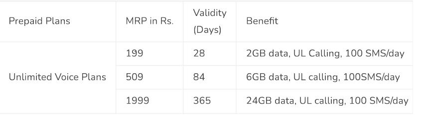 Airtel's old plans