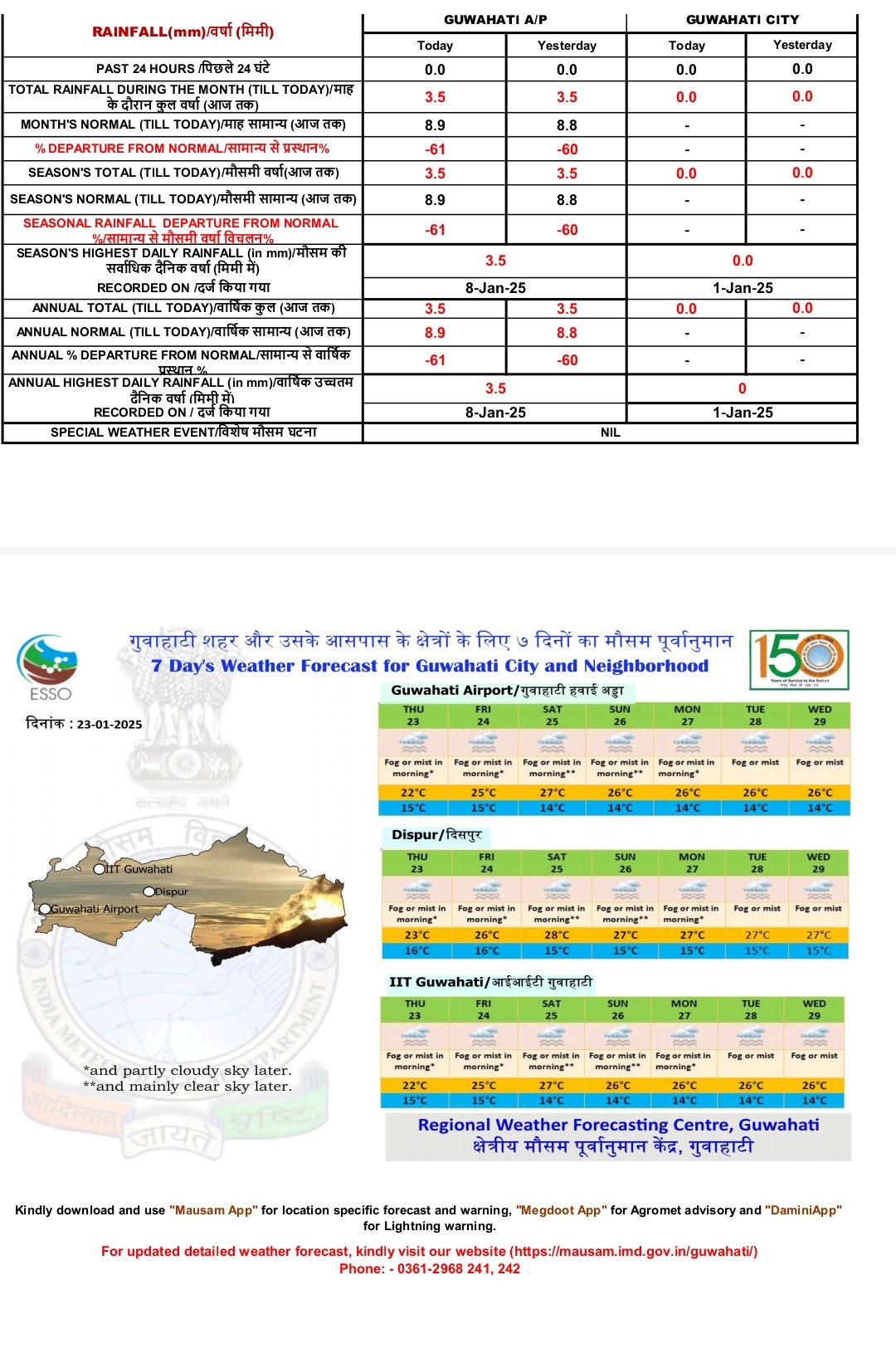 GUWAHATI AIRPORT FLIGHT STATUS