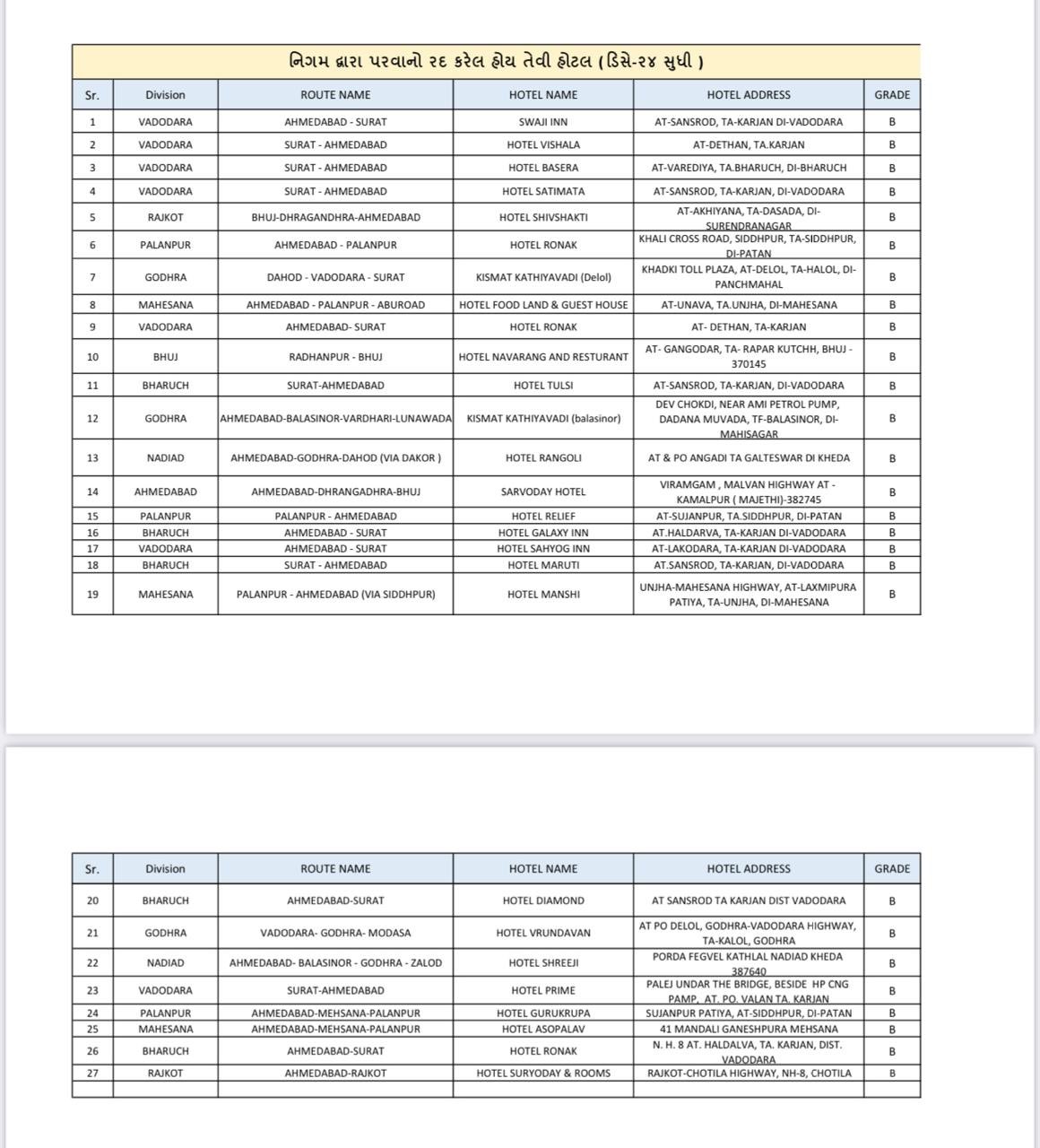 એસ.ટીની બસો હવે 27 હોટલ પર નહીં ઊભી રહે