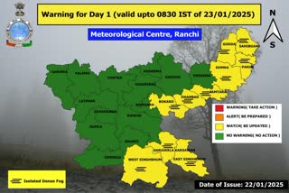 Jharkhand Weather