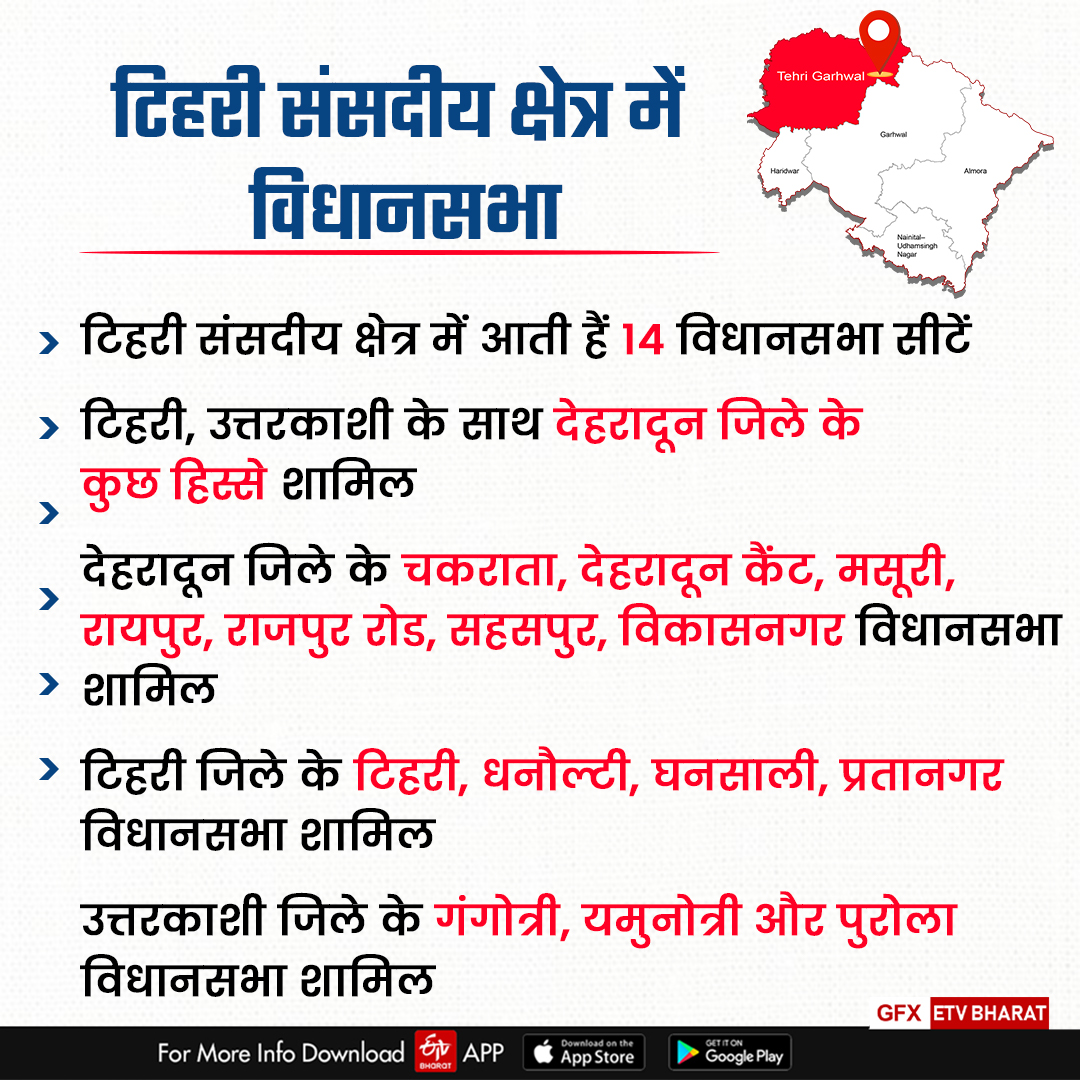 Tehri Lok Sabha Seat of Uttarakhand