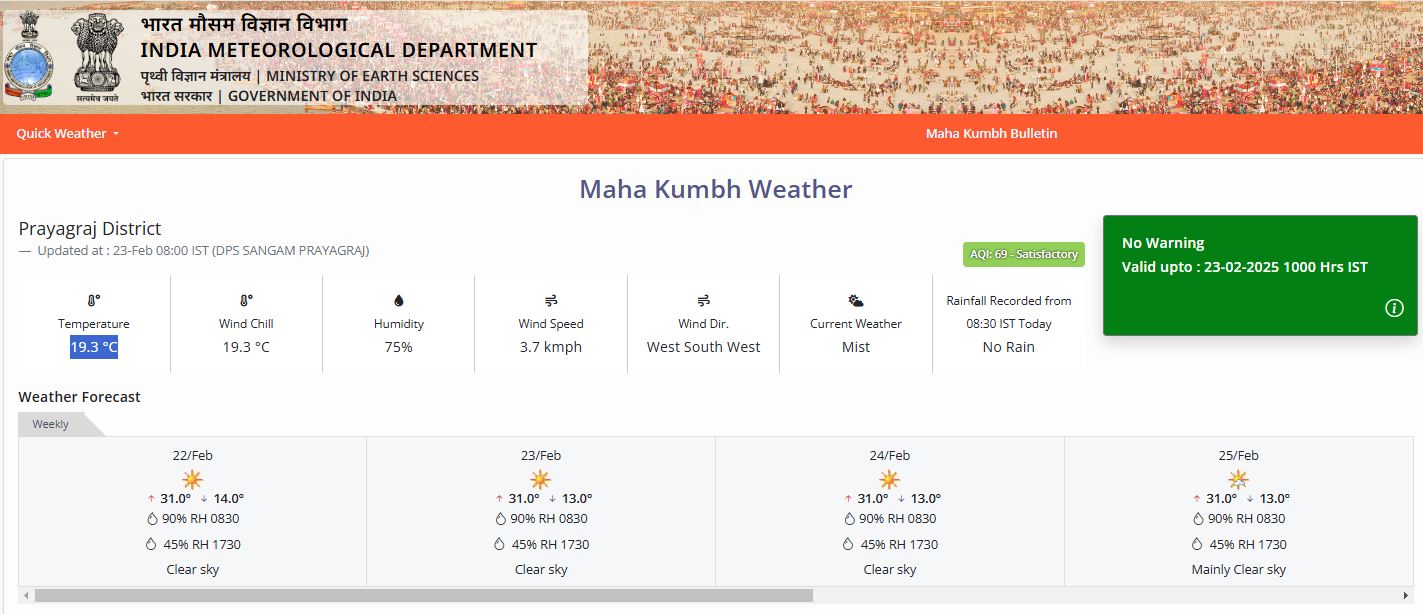 mahakumbh weather 2025.